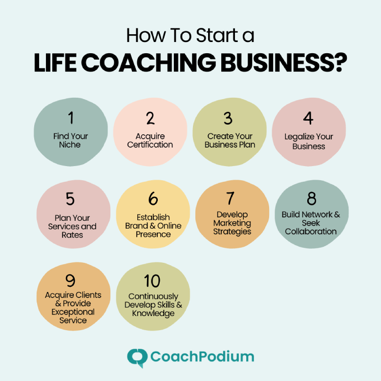 How to Start a Life Coaching Business